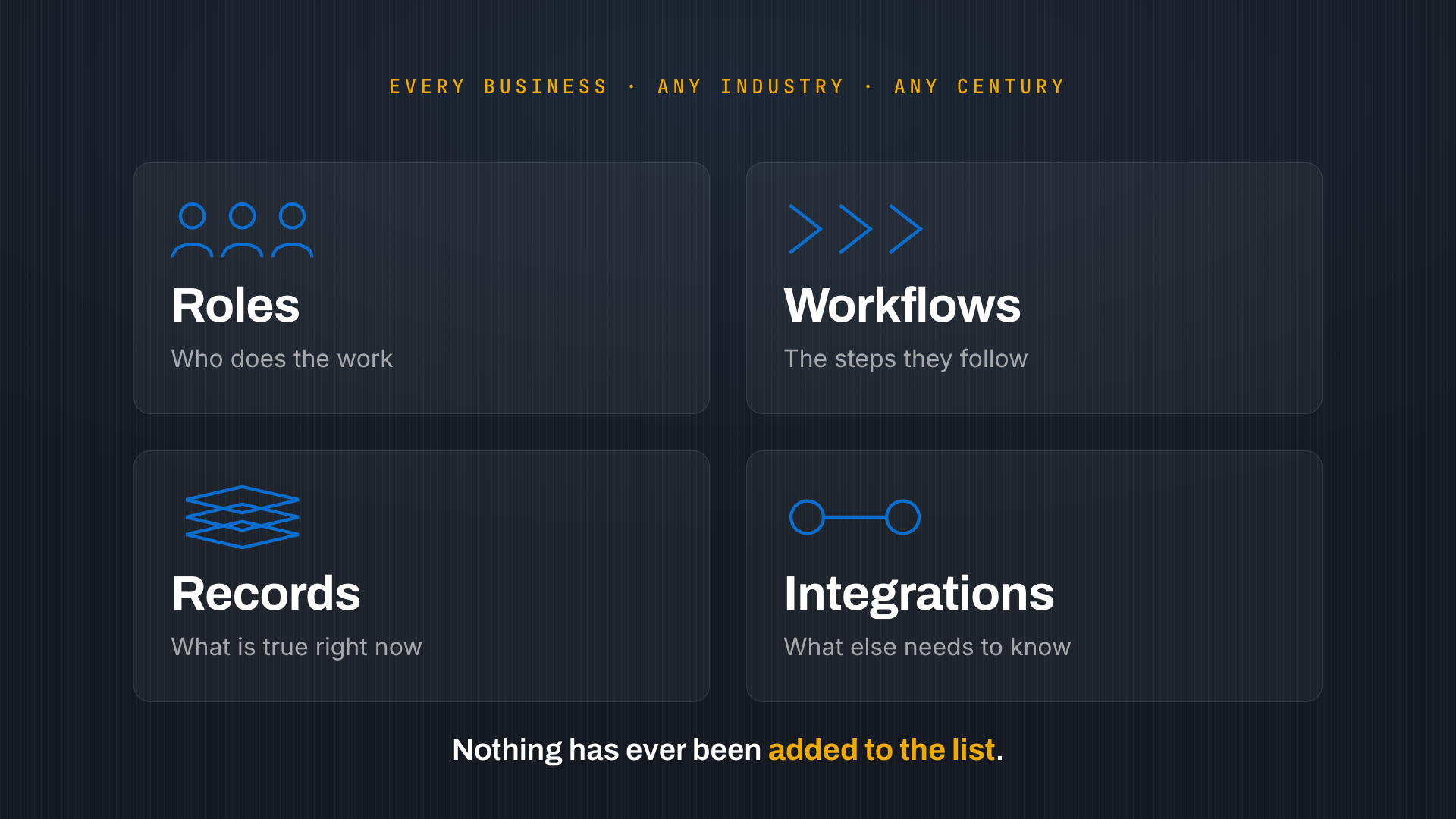 The four things every business runs on: roles, workflows, records and integrations